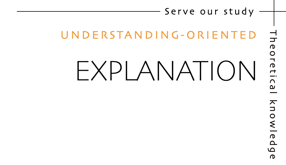 Explanation - understanding oriented, theoretical knowledge, that serves our study